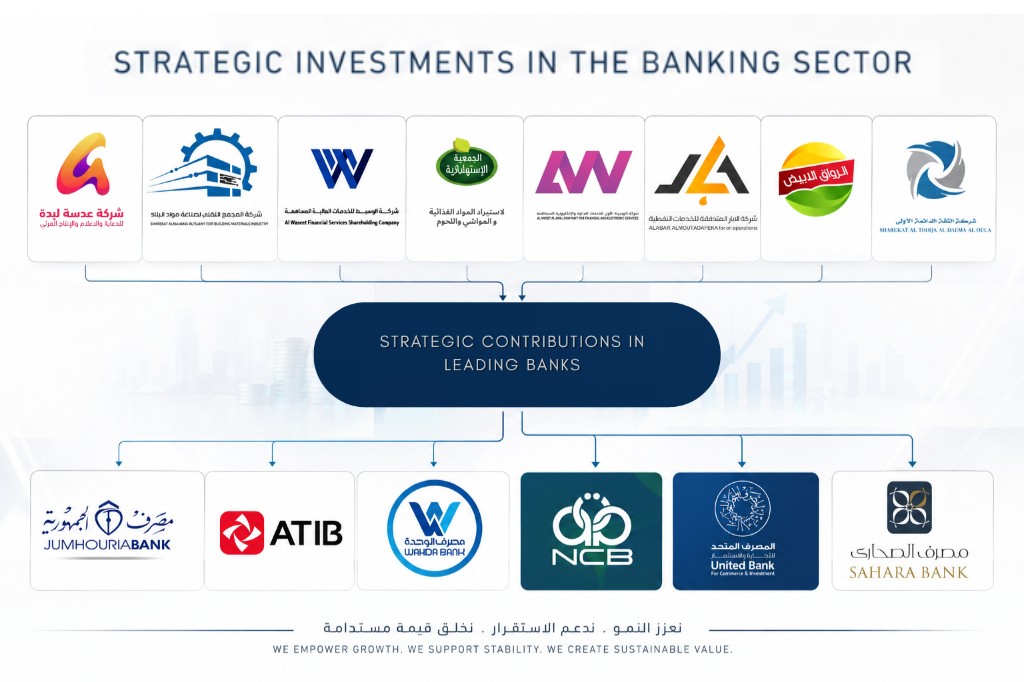 Strategic investments connecting subsidiaries and banking partners through MISK Holding